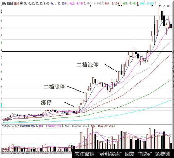 厦门国贸（600755）在2014年9月～12月的K线走势图