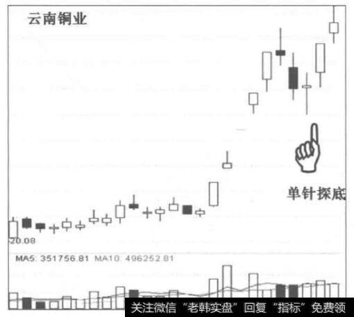 [潜伏参与<a href='/gushiyaowen/289750.html'>龙头股</a>第二波行情的方法]潜伏在长下影线当天