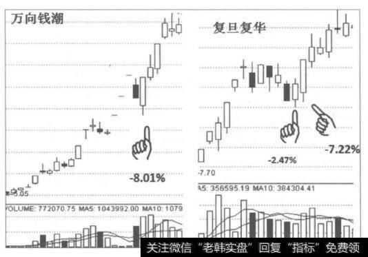 [潜伏参与龙头股第二波行情的方法]潜伏在跌停之后