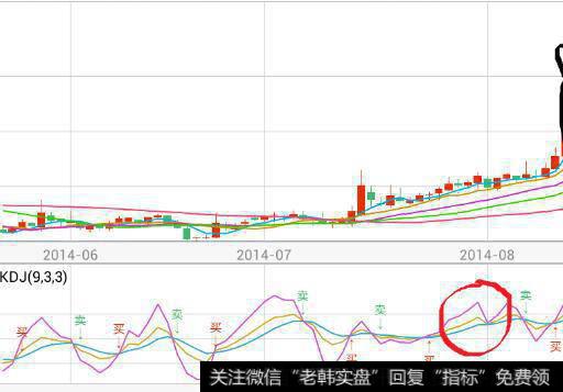 追击和潜伏参与<a href='/gushiyaowen/289750.html'>龙头股</a>第二春行情的方式有什么不同？