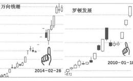 为什么信息刺激之风可以掀起龙头股第二春行情？