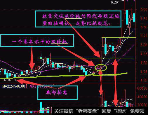 为什么股民不去做龙头股呢?股民参与龙头股第二春行情有哪三种方法?