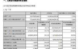 温氏股份：前三季度净利60.85亿元 同比增长109.84%