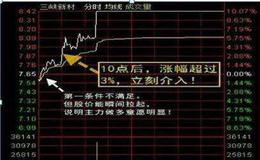[严为民股市分析]大树底下好乘凉！