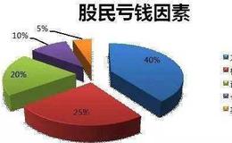 [阿丁看股市]明天关键技术位置