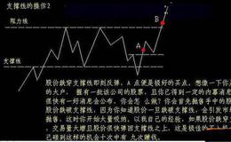 [石天方看股市]情绪上的影响可想而知 