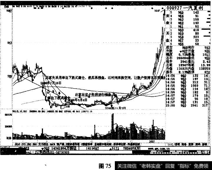 庄家建仓方式