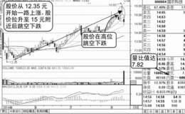 量比指标选股