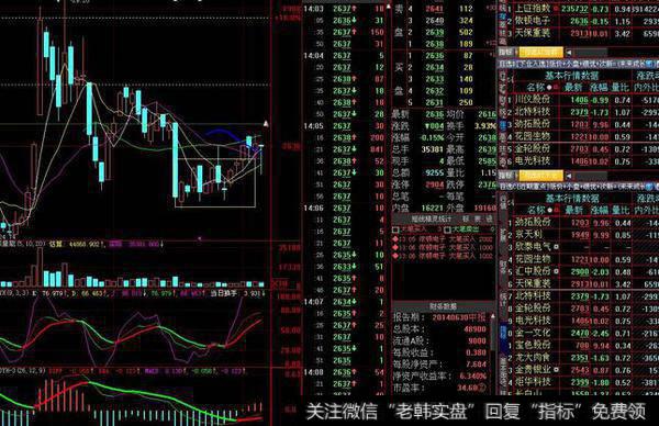 [李正金谈股]如期反弹后还看<a href='/hongguan/289486.html'>量价</a>配合度