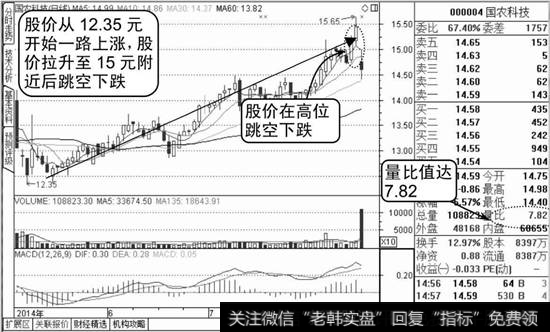 国农科技K线图