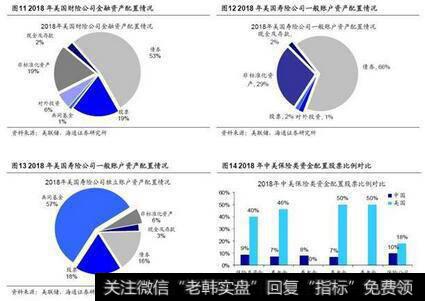 荀玉根最新股市评论:险资“资产荒”再现权益资产的吸引力上升4