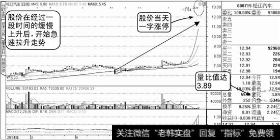 松辽汽车K线图1