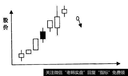 股市的技术分析及其意义提示