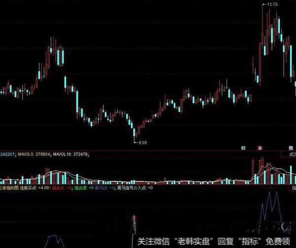 乖离率—短线炒家手中的平衡木的详细解析