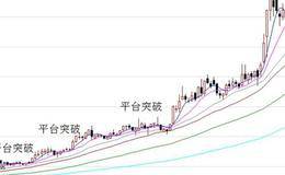 捕捉涨停的方法：涨停有效论实战案例分析