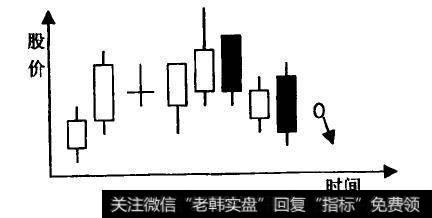 在股市运营中关于K线图的应用与判断