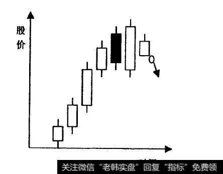 在股市运营中关于K线图的应用与判断