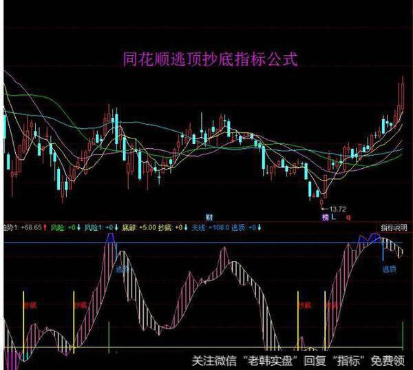 移动平均线的种类及其详细表述