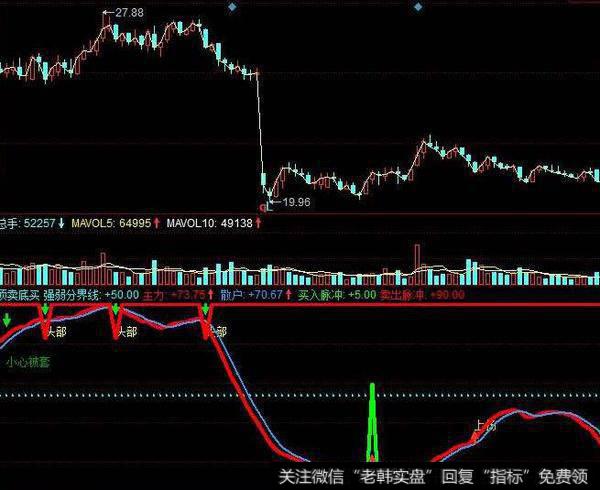 在<a href='/cgjq/289656.html'>炒股</a>过程中，怎样辨别两条平均线发出的信号？