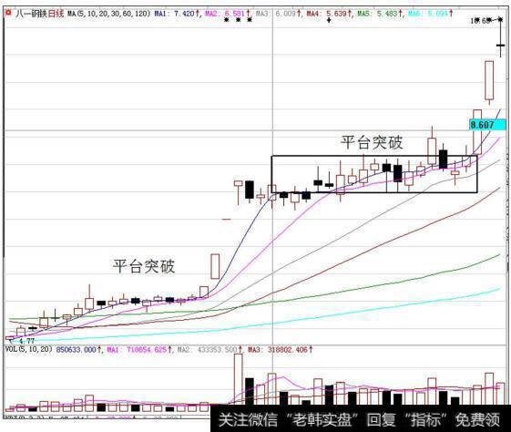 八一钢铁（600581）在2015年2月～4月的K线走势图