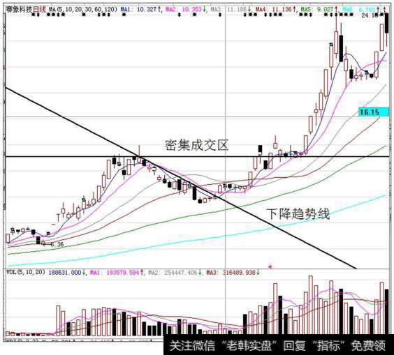 赛象科技（002337）在2014年12月至2015年4月的K线走势图