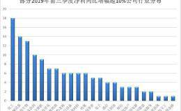 逾半数公司前三季度业绩实现两位数增长 32家净利同比翻番