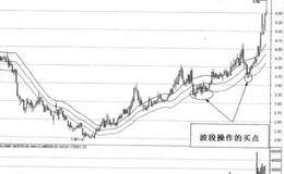 运用中轴线波段操作的步骤是什么