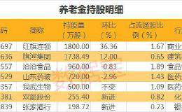 养老金最新持股名单来了 4股持股市值超亿元 最高环比增仓36%