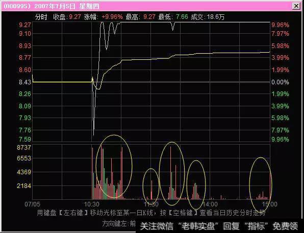 股价因持续上涨停牌