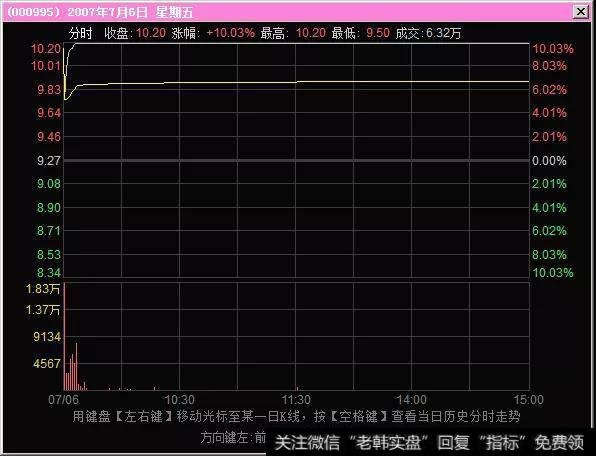 主力又一次将股价拉起