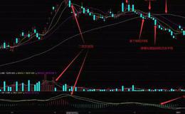 股票入门基础知识丨利用60日均线与MACD判定顶部
