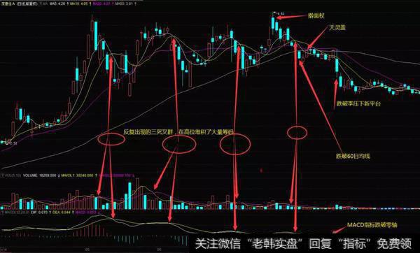 了高位筹码密集