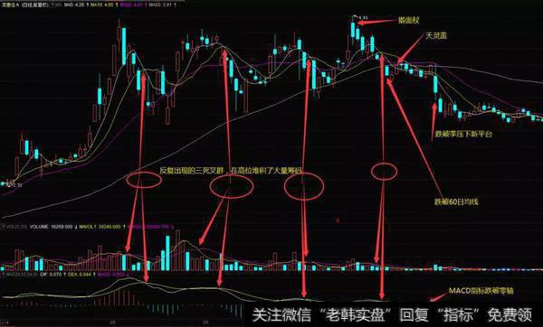 了高位筹码密集