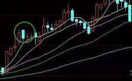 股票知识入门丨股票投资安全追涨的四大技巧