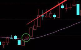 股票知识丨巧用20日均线稳赚买入法