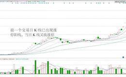 分时图捕获涨停技法：高开擒杀涨停实战案例分析