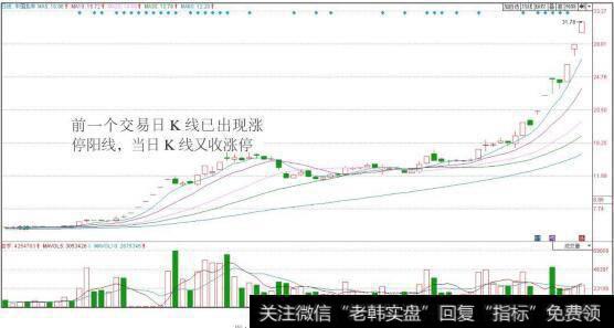 中国北车（601299）日K线图