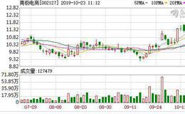 <em>南极电商</em>：连续3日融资净偿还累计3547.26万元（10-22）