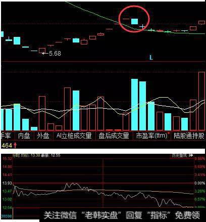 连续涨停的时候成交量缩量