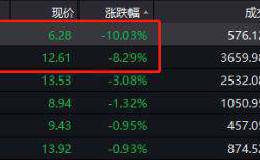 长城证券：下周是否会有大规模减持未知 公司正在研究方案