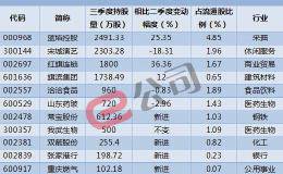 8000亿已到账 养老金重仓股要注意了！最新现身12家公司