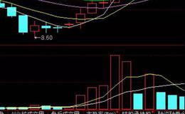 股票知识丨周线KDJ金叉买入技巧分享