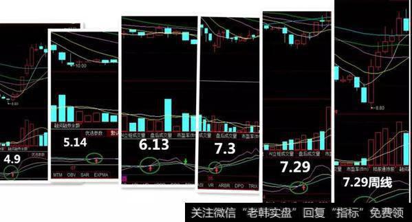 0线下方金叉买入法