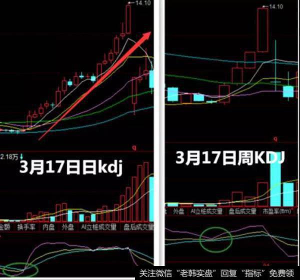 MACD的0线上方金叉