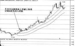 通道线的投资策略有什么