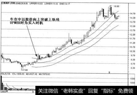 复星实业