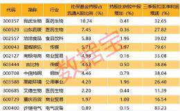 万亿级中长期资金入市提速 社保、险资三季度增仓路径揭秘