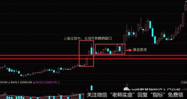 K线升势鹤鸦缺口形态实战案例