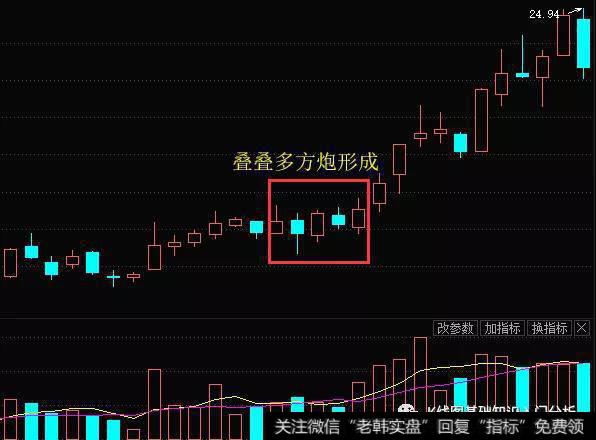 K线形态叠叠多方炮实战案例