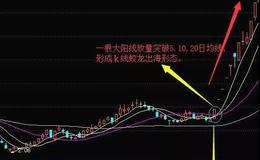 K线图基础知识丨K线“蛟龙出海”形态操作技巧